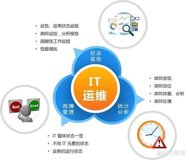 数字化转型背后的系统集成创新